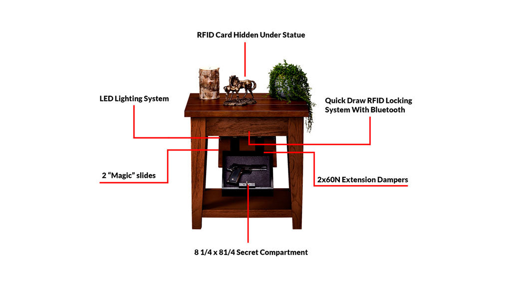 The Tactical Table